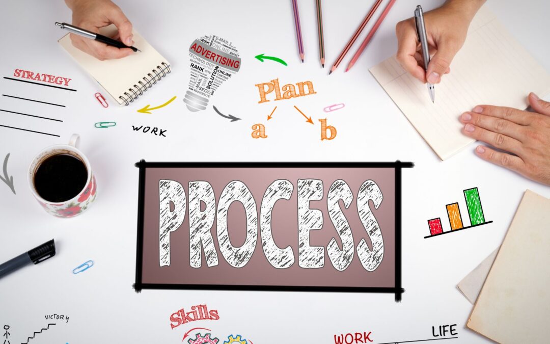 How to Map Your Business Processes Before You Build Any Automations