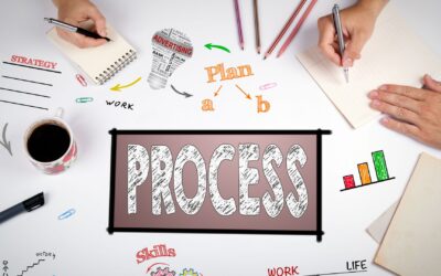 How to Map Your Business Processes Before You Build Any Automations